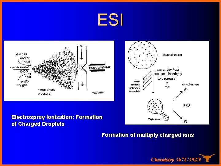 ESI Electrospray Ionization: Formation of Charged Droplets Formation of multiply charged ions Chemistry 367