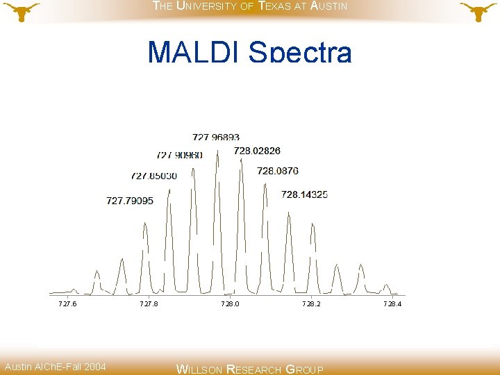 THE UNIVERSITY OF TEXAS AT AUSTIN MALDI Spectra Austin AICh. E-Fall 2004 WILLSON RESEARCH