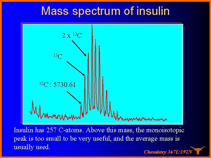 Mass spectrum of insulin 2 x 13 C 12 C : 5730. 61 Insulin