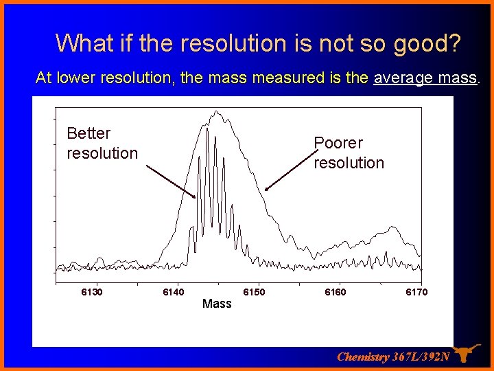 What if the resolution is not so good? At lower resolution, the mass measured