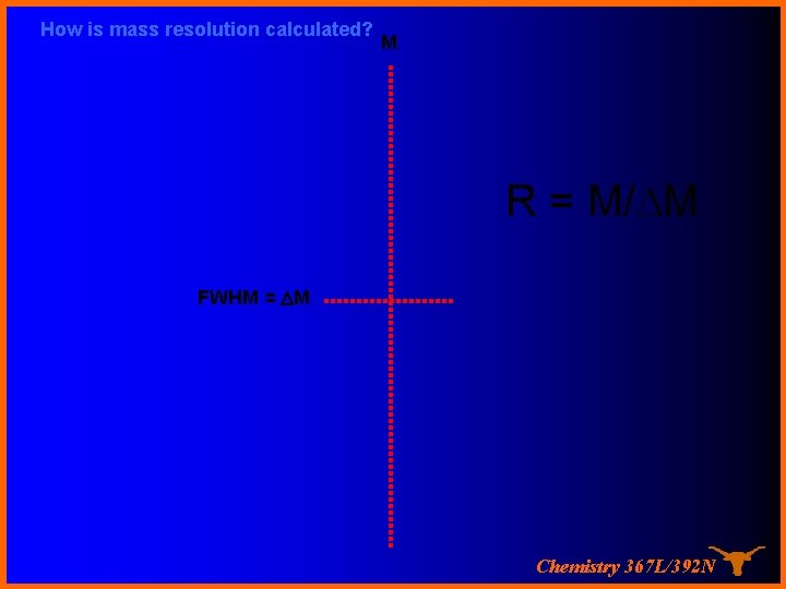 How is mass resolution calculated? M R = M/DM FWHM = DM Chemistry 367