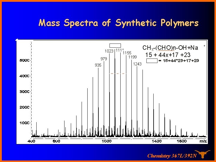 Mass Spectra of Synthetic Polymers 1067 1023 11111155 979 935 1199 CH 3 -(CHO)n-OH+Na