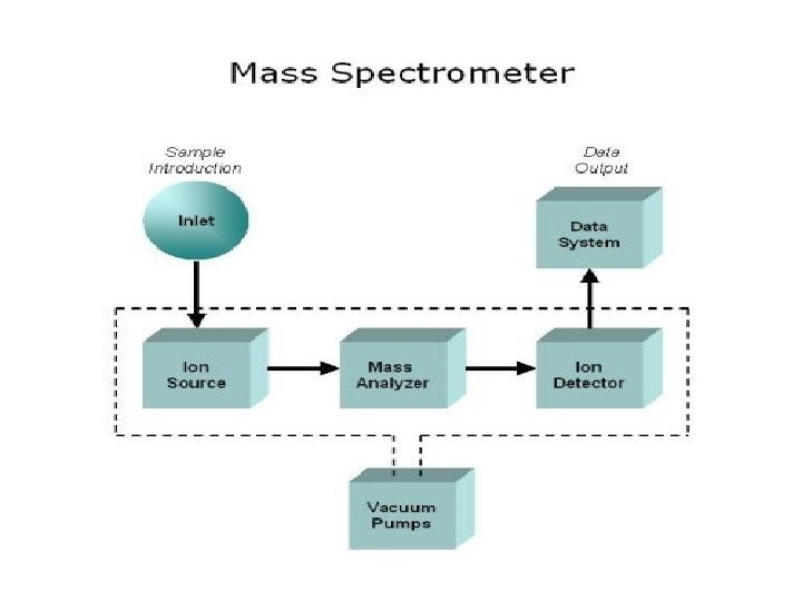 Chemistry 367 L/392 N 