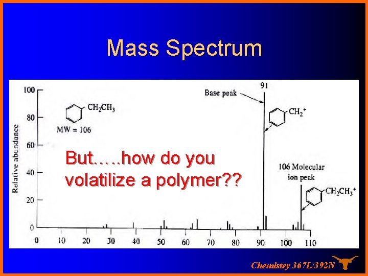 Mass Spectrum But…. . how do you volatilize a polymer? ? Chemistry 367 L/392