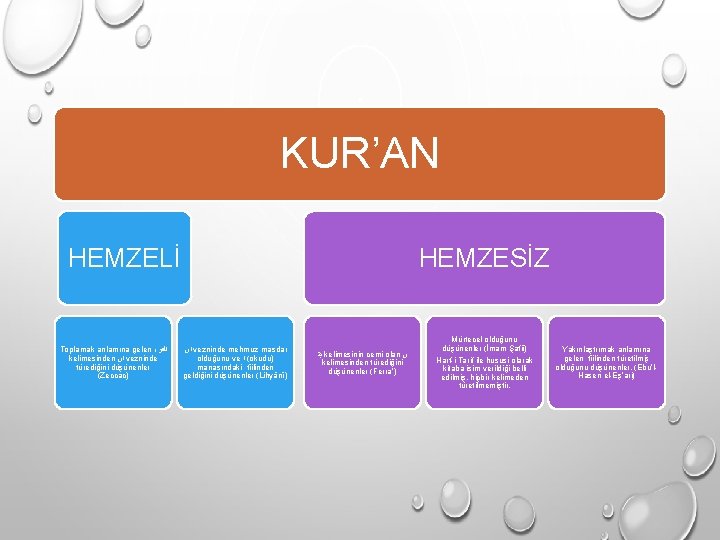 KUR’AN HEMZELİ Toplamak anlamına gelen ﺍﻟﻘﺮﺀ kelimesinden ﺍﻥ vezninde türediğini düşünenler (Zeccac) HEMZESİZ ﺍﻥ