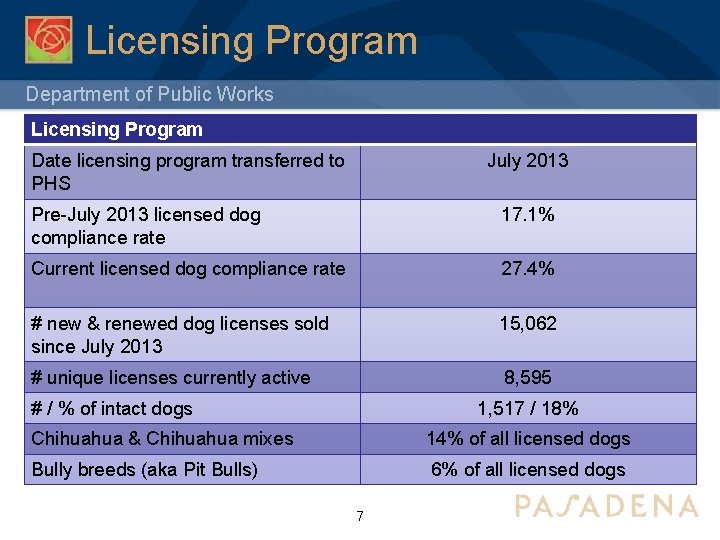 Program Licensure Department of Public Works Contract Award to Pasadena