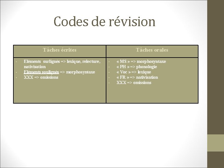 Codes de révision Tâches écrites - Eléments surlignés => lexique, relecture, nativisation Eléments soulignés