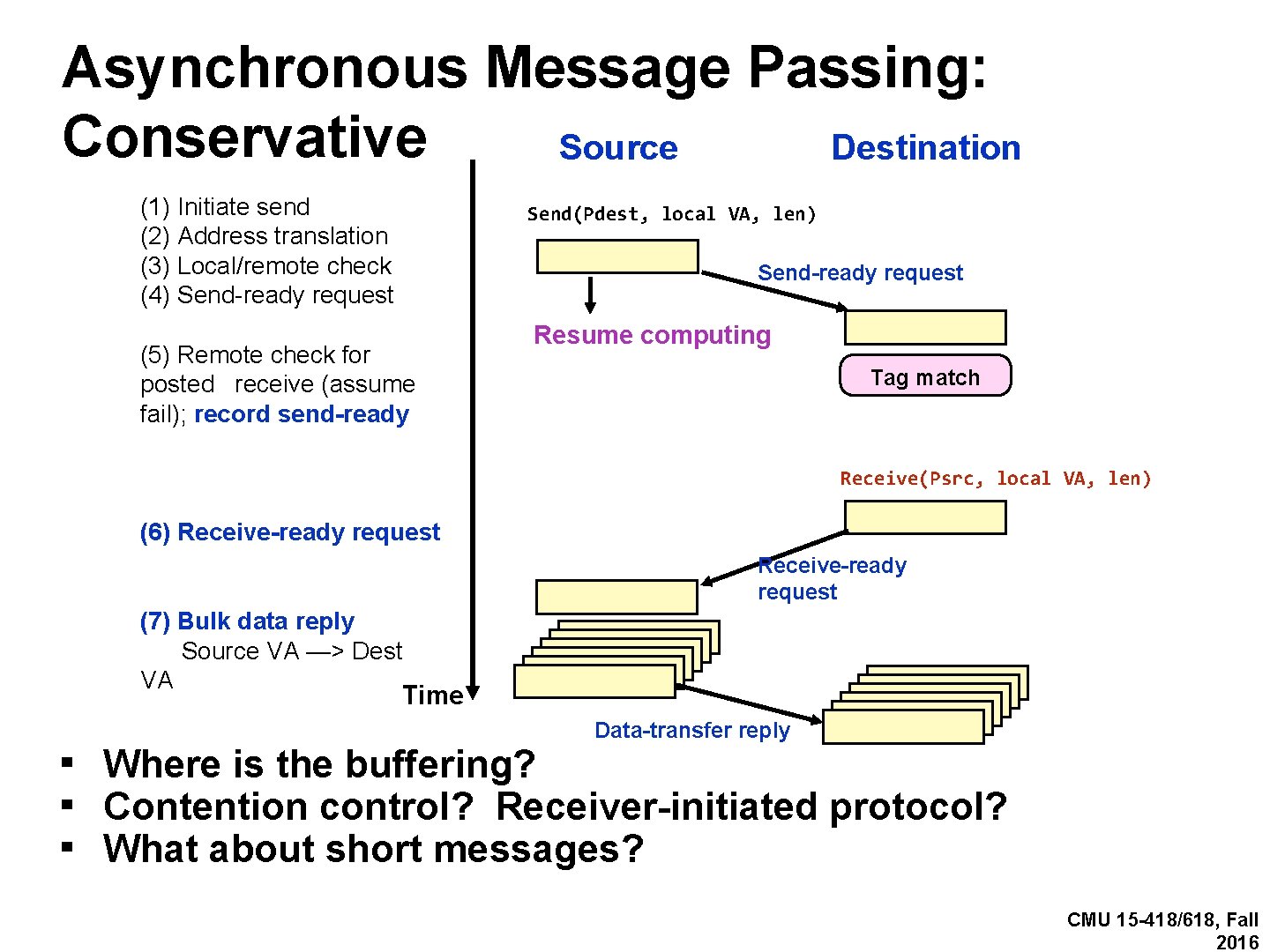 Lecture 20 a Under the Hood Part 1