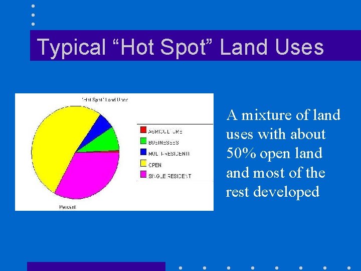 Typical “Hot Spot” Land Uses A mixture of land uses with about 50% open