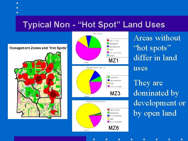 Typical Non - “Hot Spot” Land Uses MZ 1 MZ 3 MZ 6 Areas