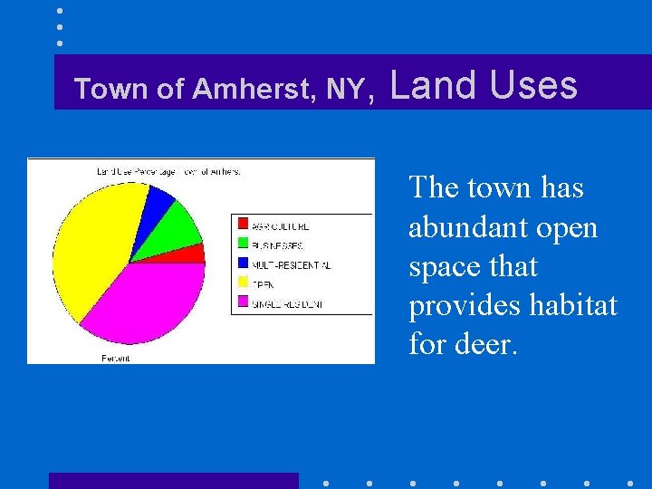 Town of Amherst, NY, Land Uses The town has abundant open space that provides