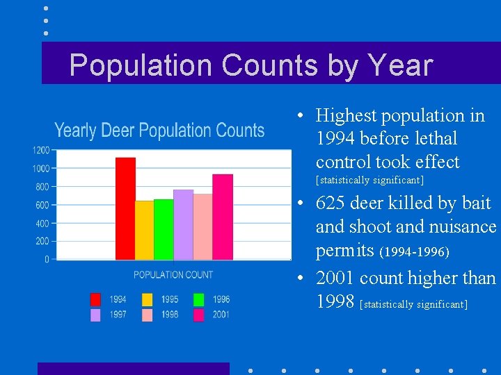 Population Counts by Year • Highest population in 1994 before lethal control took effect