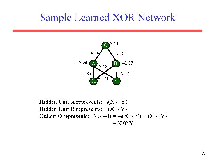 Sample Learned XOR Network O 3. 11 6. 96 5. 24 A 3. 6