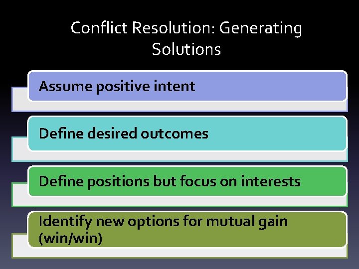 Conflict Resolution: Generating Solutions Assume positive intent Define desired outcomes Define positions but focus