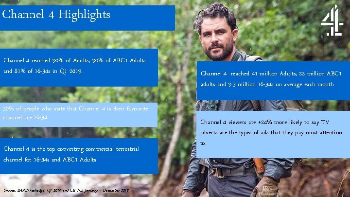 Channel 4 Highlights Channel 4 reached 90% of Adults, 90% of ABC 1 Adults