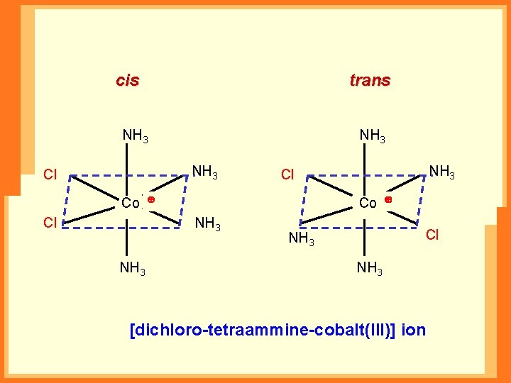 cis trans NH 3 Cl Co NH 3 Cl NH 3 [dichloro-tetraammine-cobalt(III)] ion 