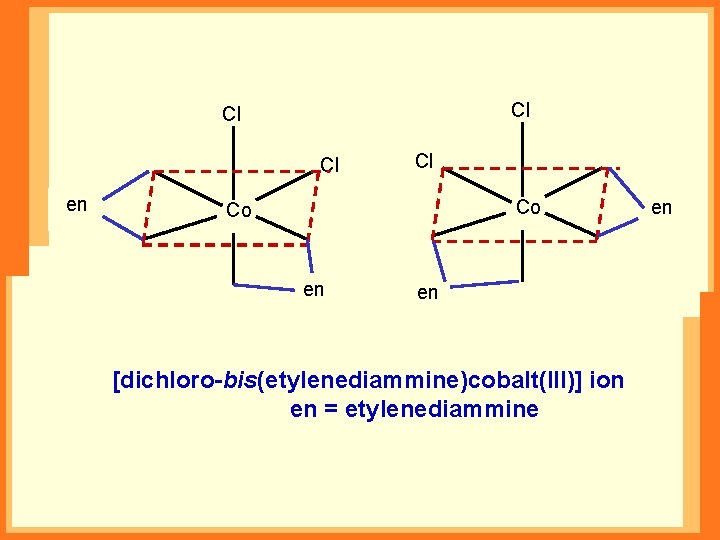 Cl Cl Cl en Cl Co Co en en [dichloro-bis(etylenediammine)cobalt(III)] ion en = etylenediammine