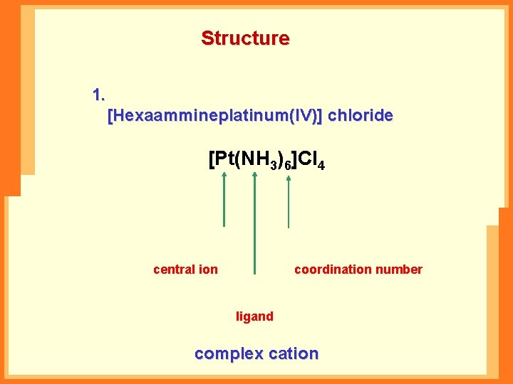 Structure 1. [Hexaammineplatinum(IV)] chloride [Pt(NH 3)6]Cl 4 central ion coordination number ligand complex cation