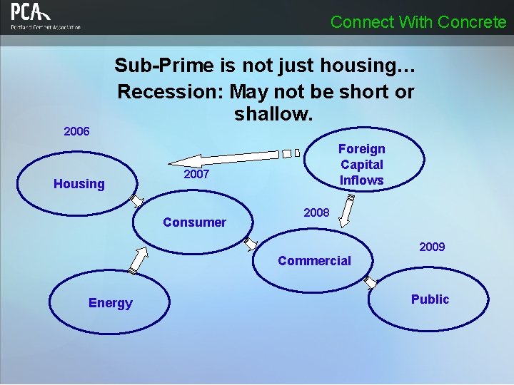 Connect With Concrete Sub-Prime is not just housing… Recession: May not be short or Connect With Concrete Sub-Prime is not just housing… Recession: May not be short or