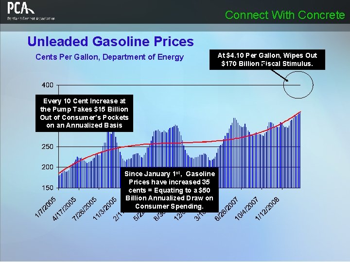 Connect With Concrete Unleaded Gasoline Prices Cents Per Gallon, Department of Energy Every 10 Connect With Concrete Unleaded Gasoline Prices Cents Per Gallon, Department of Energy Every 10