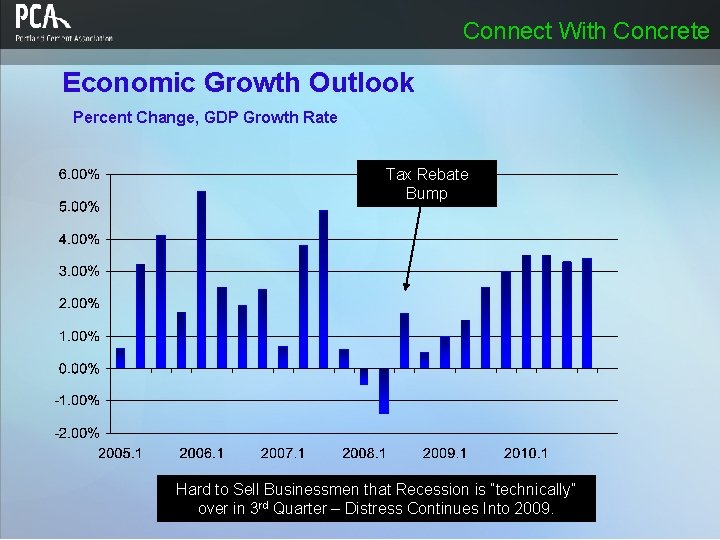 Connect With Concrete Economic Growth Outlook Percent Change, GDP Growth Rate Tax Rebate Bump Connect With Concrete Economic Growth Outlook Percent Change, GDP Growth Rate Tax Rebate Bump