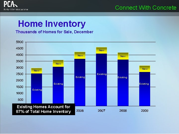 Connect With Concrete Home Inventory Thousands of Homes for Sale, December New New New Connect With Concrete Home Inventory Thousands of Homes for Sale, December New New New