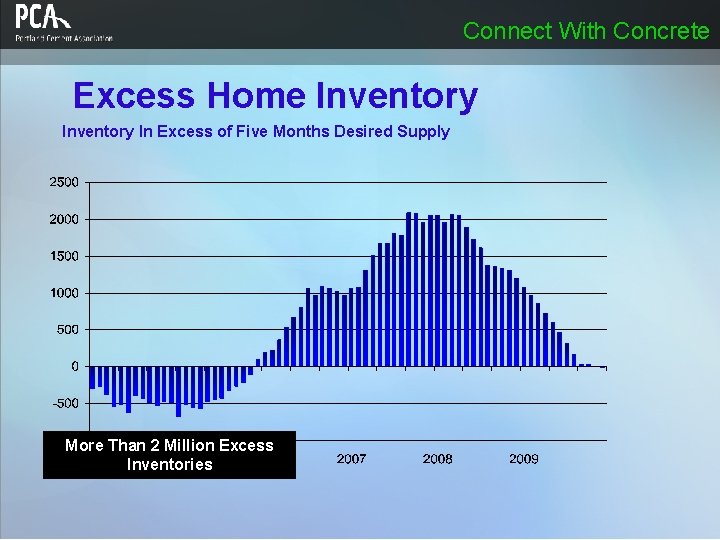 Connect With Concrete Excess Home Inventory In Excess of Five Months Desired Supply More Connect With Concrete Excess Home Inventory In Excess of Five Months Desired Supply More