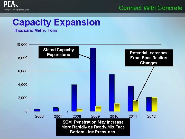 Connect With Concrete Capacity Expansion Thousand Metric Tons Stated Capacity Expansions SCM Penetration May Connect With Concrete Capacity Expansion Thousand Metric Tons Stated Capacity Expansions SCM Penetration May