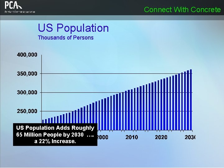 Connect With Concrete US Population Thousands of Persons US Population Adds Roughly 65 Million Connect With Concrete US Population Thousands of Persons US Population Adds Roughly 65 Million