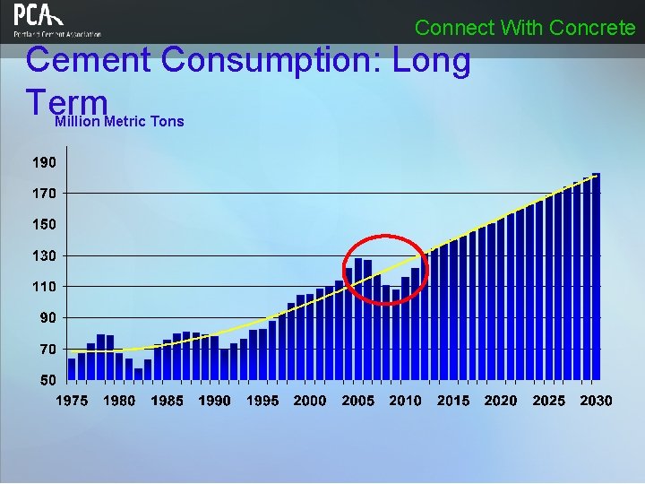 Connect With Concrete Cement Consumption: Long Term Million Metric Tons Connect With Concrete Cement Consumption: Long Term Million Metric Tons