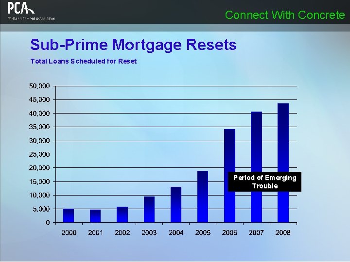 Connect With Concrete Sub-Prime Mortgage Resets Total Loans Scheduled for Reset Period of Emerging Connect With Concrete Sub-Prime Mortgage Resets Total Loans Scheduled for Reset Period of Emerging