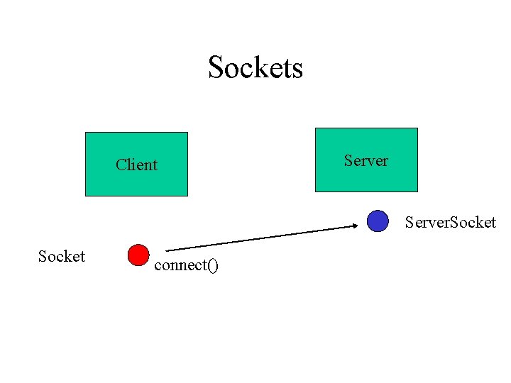 Sockets Client Server. Socket connect() 