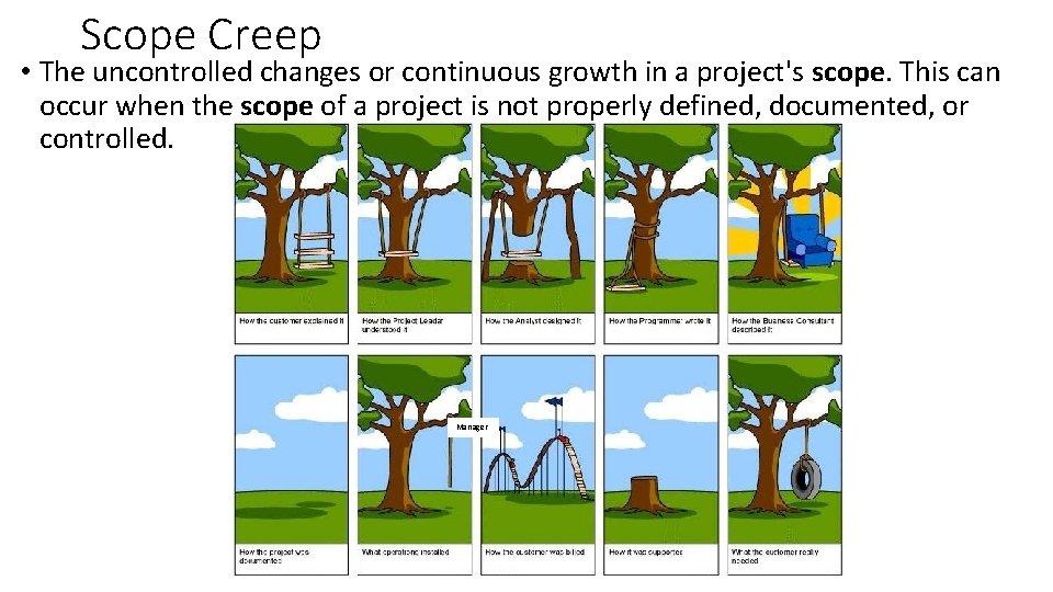 Scope Creep • The uncontrolled changes or continuous growth in a project's scope. This