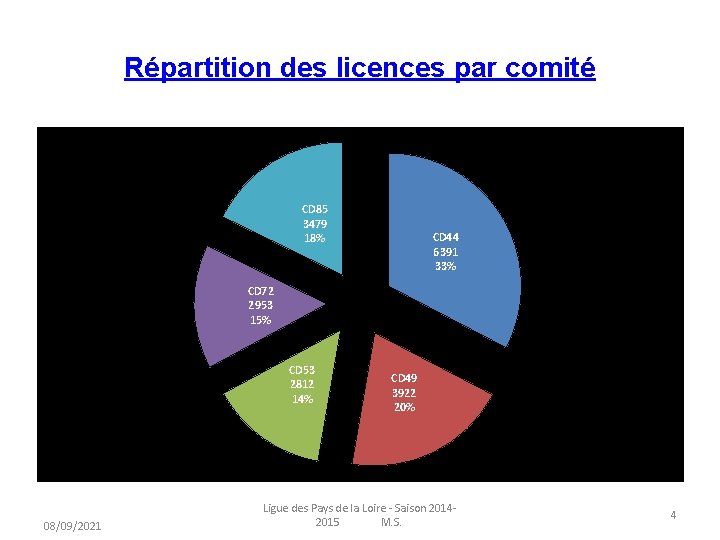 Répartition des licences par comité CD 85 3479 18% CD 44 6391 33% CD