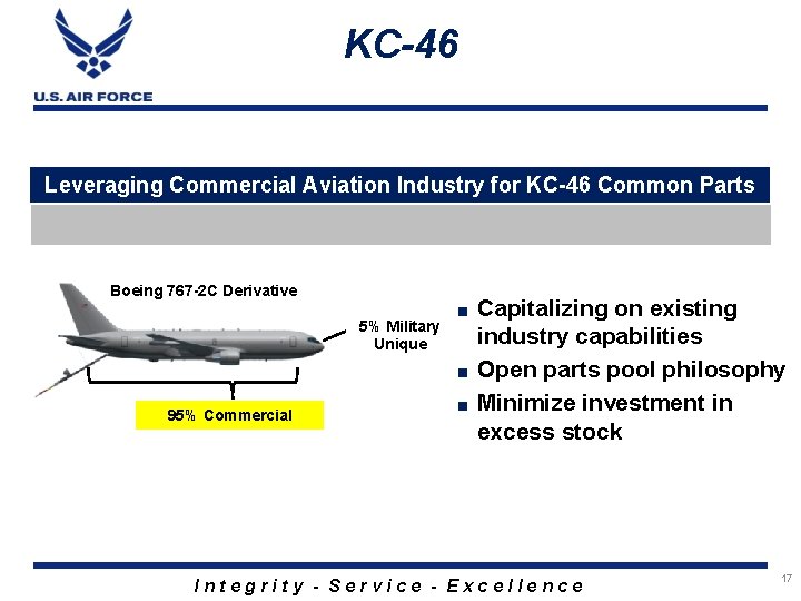 KC-46 Leveraging Commercial Aviation Industry for KC-46 Common Parts Boeing 767 -2 C Derivative