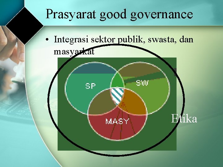Prasyarat good governance • Integrasi sektor publik, swasta, dan masyarkat Etika 