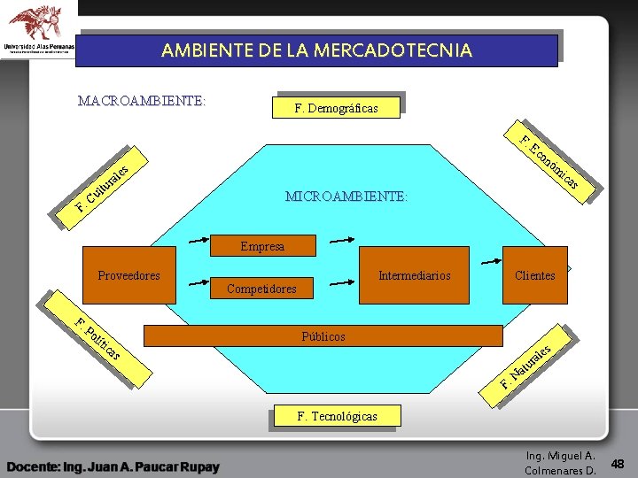 Principales Actores y Fuerzas del Entorno de Marketing AMBIENTE DE LA MERCADOTECNIA de las