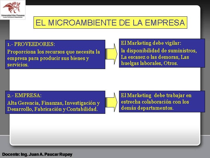 EL MICROAMBIENTE DE LA EMPRESA 1. - PROVEEDORES: Proporciona los recursos que necesita la