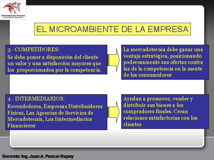 EL MICROAMBIENTE DE LA EMPRESA 3. - COMPETIDORES: Se debe poner a disposición del