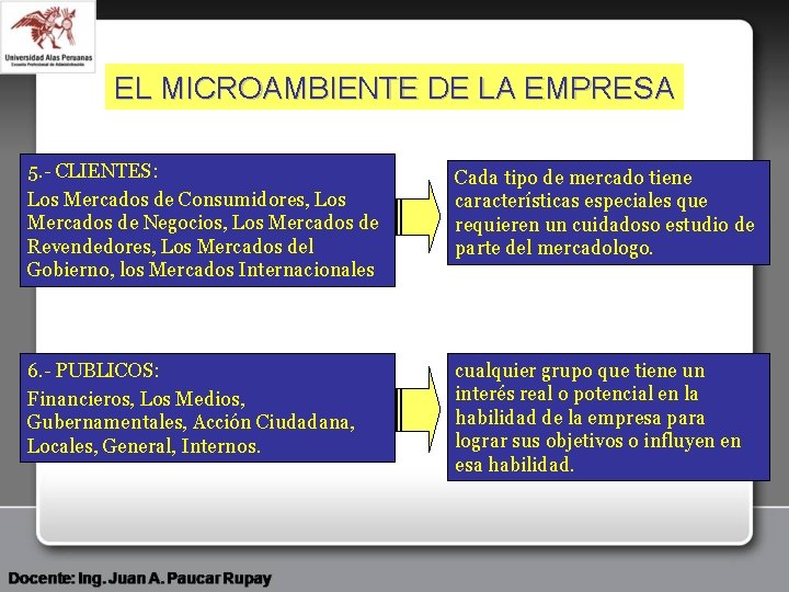EL MICROAMBIENTE DE LA EMPRESA 5. - CLIENTES: Los Mercados de Consumidores, Los Mercados