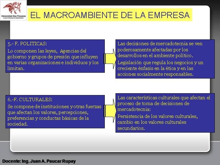 EL MACROAMBIENTE DE LA EMPRESA 5. - F. POLITICAS: Lo componen las leyes, Agencias