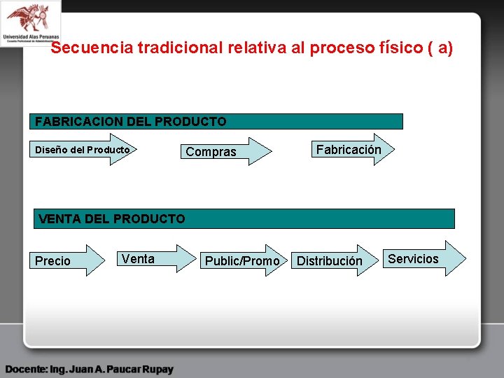 Secuencia tradicional relativa al proceso físico ( a) FABRICACION DEL PRODUCTO Diseño del Producto