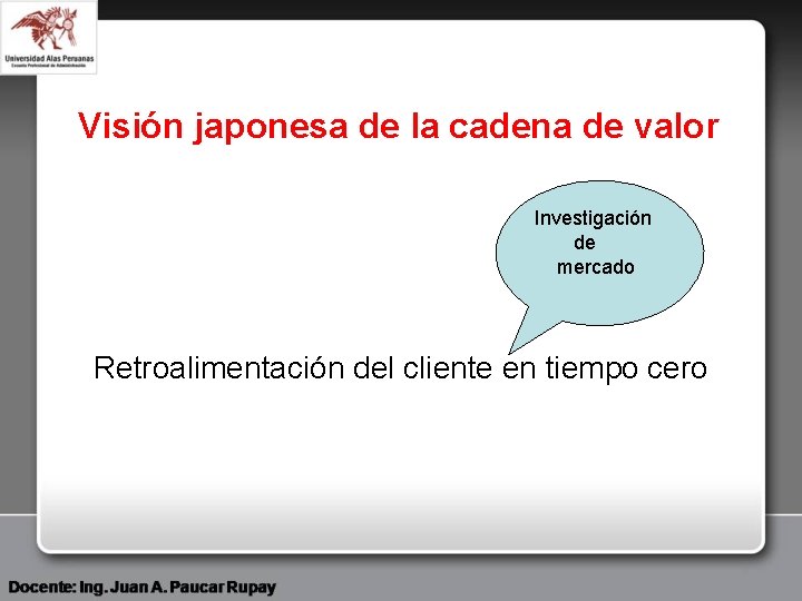 Visión japonesa de la cadena de valor Investigación de mercado Retroalimentación del cliente en