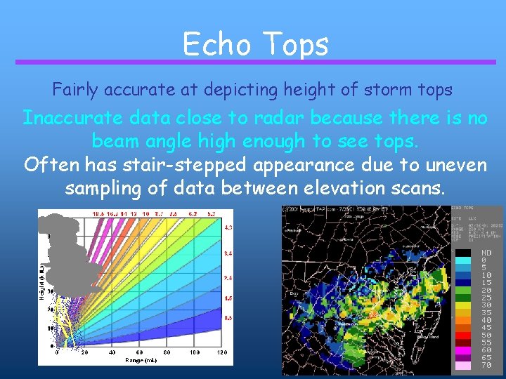 Echo Tops Fairly accurate at depicting height of storm tops Inaccurate data close to
