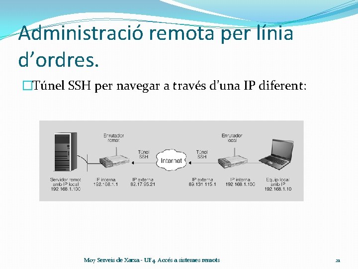 Administració remota per línia d’ordres. �Túnel SSH per navegar a través d’una IP diferent: