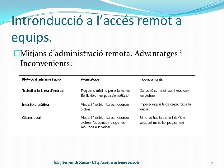 Intronducció a l’accés remot a equips. �Mitjans d’administració remota. Advantatges i Inconvenients: M 07