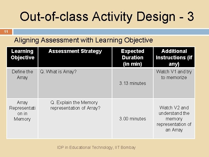 Out-of-class Activity Design - 3 11 Aligning Assessment with Learning Objective Define the Array
