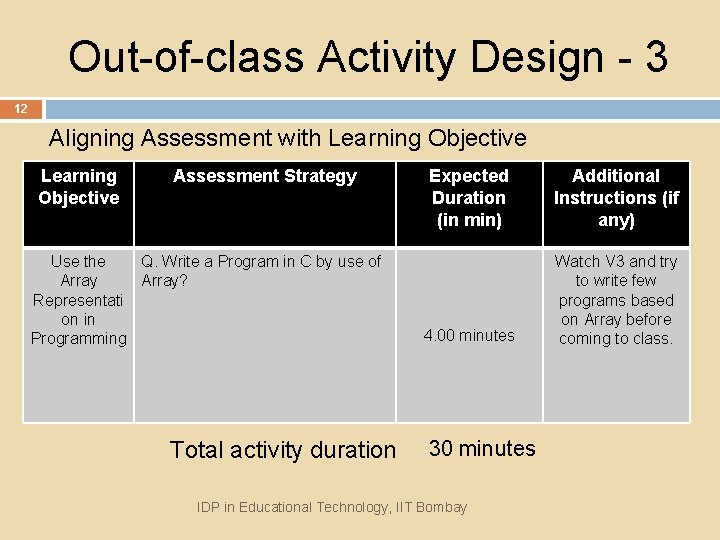Out-of-class Activity Design - 3 12 Aligning Assessment with Learning Objective Assessment Strategy Use
