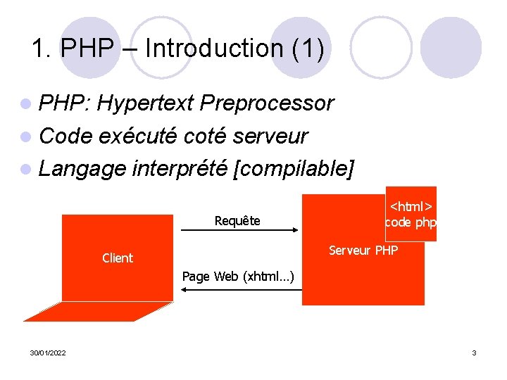 1. PHP – Introduction (1) l PHP: Hypertext Preprocessor l Code exécuté coté serveur