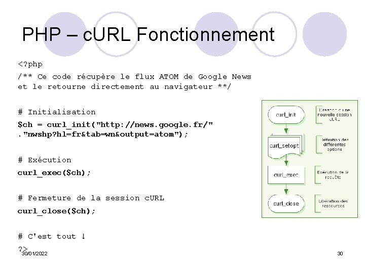 PHP – c. URL Fonctionnement <? php /** Ce code récupère le flux ATOM